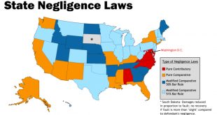 West Virginia Personal Injury Lawyer Dans Personal Injury Negligence Laws State by State Altizer Law