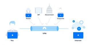 Cheap Vpn In Mecklenburg Nc Dans Class Blog â Data Science W231 Behind the Data: Humans and Values