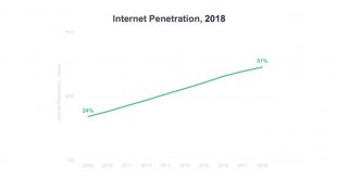 Cheap Vpn In Meeker Mn Dans India Constitutes 12% Of Global Internet Users: Meeker's Report