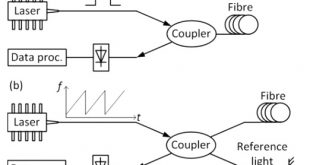 Cheap Vpn In Shelby Oh Dans Sensors Free Full-text A Review Of Methods for Fibre-optic ...