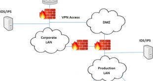 Cheap Vpn In Winn La Dans assessing and Augmenting Scada Cyber Security: A Survey Of ...