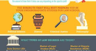 Long island Workers Comp Lawyer Dans How Long Does It Take to Get A Law Degree