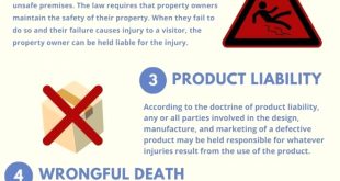 Roseville Personal Injury Lawyer Dans Types Of Personal Injury Lawsuit York Law Corp In 2021
