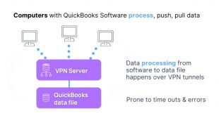 Vpn Services In Ellis Ks Dans Does Quickbooks Desktop software Work Well Over A Vpn? â¢ Tucu ...