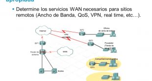 Cheap Vpn In East Feliciana La Dans CreaciÃ³n Del DiseÃ±o De Red - Ppt Descargar