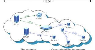 Cheap Vpn In Shelby Al Dans Sensors Free Full-text Enhancements and Challenges In Coapâa ...