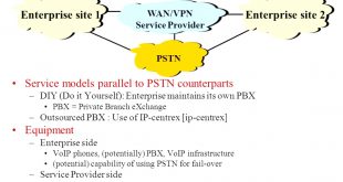 Cheap Vpn In southampton Va Dans Operations and Management Of Ip Networks: What Researchers Should ...