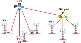 Cheap Vpn In assumption La Dans Applied Sciences Free Full-text towards Enhanced Mobile ...