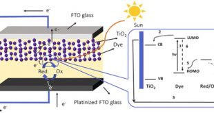 Cheap Vpn In Carbon Wy Dans Natural Resources for Dye-sensitized solar Cells - Sciencedirect