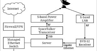 Cheap Vpn In Ellis Tx Dans Planet