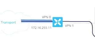 Cheap Vpn In Falls Tx Dans Systems and Interfaces Configuration Guide, Cisco Sd-wan Release ...