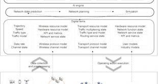 Cheap Vpn In Humphreys Tn Dans the solids 6g Mobile Network Architecture: Driving forces ...