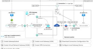 Vpn Services In Contra Costa Ca Dans Jason Wang - Hs It Manager - Contra Costa County Linkedin