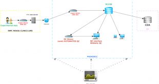 Cheap Vpn In Elmore Al Dans Accessing Data From the International Mouse Phenotyping Consortium ...