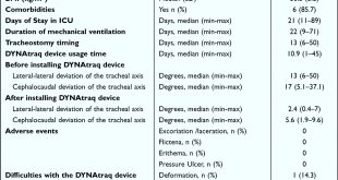 Cheap Vpn In Hyde Sd Dans Invention Of the Dynatraq Device Mder