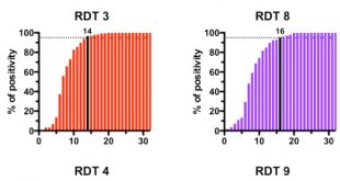 Cheap Vpn In Callaway Mo Dans Evaluating Ten Commercially-available Sars-cov-2 Rapid Serological ...