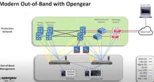 Vpn Services In Lyon Ia Dans Thom Greene - It origins - Gestalt It