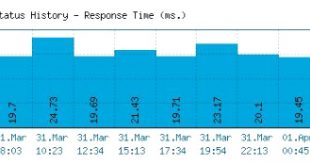 Cheap Vpn In Early Ga Dans Games for Extremely Cheat Second Hand Gaming Market