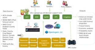 Vpn Services In Carlton Mn Dans Cyberinfrastructure for the Collaborative Development Of U2u ...