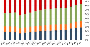 Vpn Services In Mercer Oh Dans Category: Insights - Mercer Capital