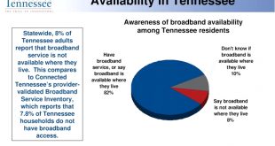 Vpn Services In Renville Mn Dans Broadband Adoption and Usage Connected Tennessee. All Rights ...