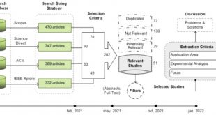 Vpn Services In Carroll Ky Dans Sensors Free Full-text Analysis Of Information Availability ...