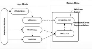 Vpn Services In Fajardo Pr Dans Profiling and Classifying the Behavior Of Malicious Codes ...