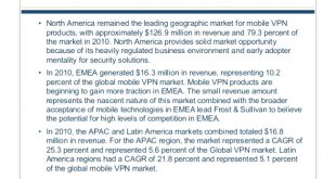 Vpn Services In Sullivan In Dans Frost & Sullivan Global Mobile Vpn Products Market