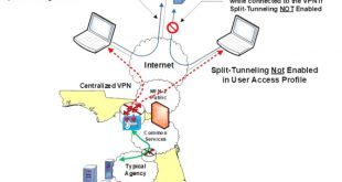 Vpn Services In Lunenburg Va Dans Client-to-lan Vpn / Centralized Vpn / Remote Access â Virtual ...