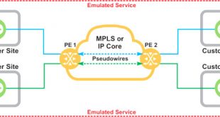 Vpn Services In Washington Ky Dans Ethernet Over Internet: Reaching Your Customers wherever they are ...