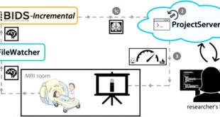 Vpn Services In Hinds Ms Dans Rt-cloud: A Cloud-based software Framework to Simplify and ...