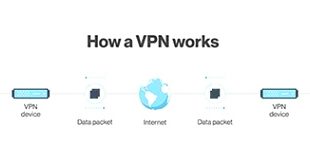 Vpn Services In Middlesex Ma Dans What is A Vpn? Definition From Searchnetworking