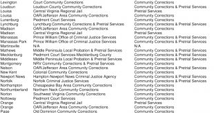 Personil Injury Lawyer In Emmons Nd Dans Community-based Probation & Pretrial Services. Agency Directory ...