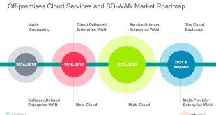 Vpn Services In Bennett Sd Dans Policy-driven Analytics and Automation for Sd-wan and Multi-cloud