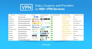 Vpn Services In Patillas Pr Dans Vpn Releases World’s St Vpn Parison tool