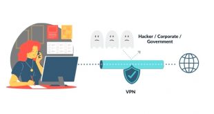 Vpn Services In Saline Il Dans How Vpn Works? A Very Detailed Vpn Guide for the Beginners