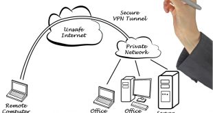 Vpn Services In Charlottesville Va Dans Remote Workplace Vpn – Pj Networks