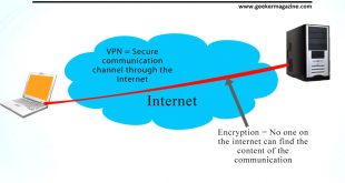 Vpn Services In Hancock Ia Dans How Using A Vpn Service Makes A Blogger S Life Better