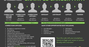 Vpn Services In Carver Mn Dans Current Openings / Department Of Corrections