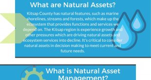 Vpn Services In Kitsap Wa Dans Kitsap Natural Resource asset Management Project