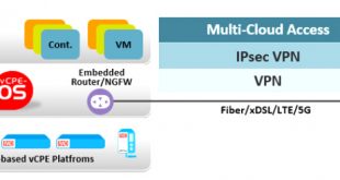 Vpn Services In Washington Mn Dans Vcpe and the Intelligent Edge Rad