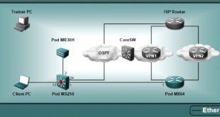 Vpn Services In Dawson Ga Dans Welcome to Fast Lane Live