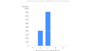 Personil Injury Lawyer In Perquimans Nc Dans Perquimans Nc Public School Report Card 2013 2014